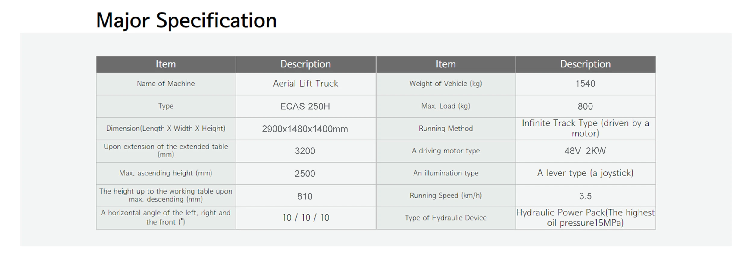 Ecas-250h 0-3.5km/H Lifting Height Electric Scissor Table Platform