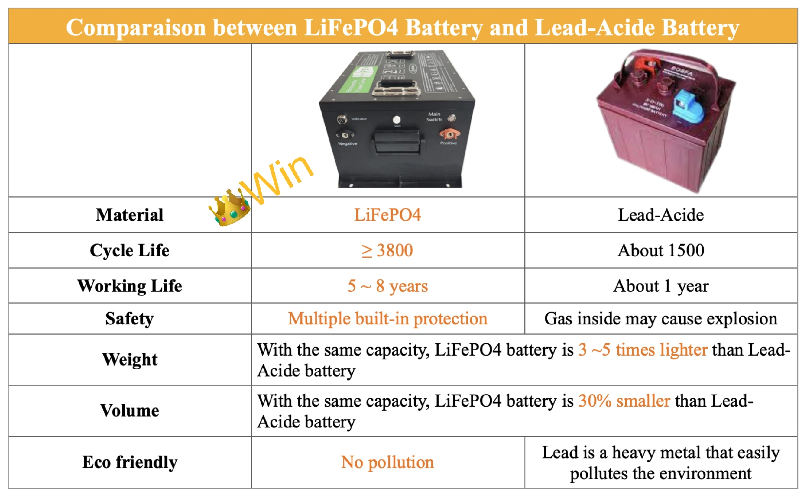 Carrinho de golfe de iões de lítio de 48 V com vendas a quente de alta qualidade Pack com bateria de carrinho de golfe BMS 100ah 125ah 150ah LiFePO4