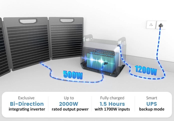 3000W Inicio Sistema de almacenamiento de energía AC DC Potencia portátil Batería de litio