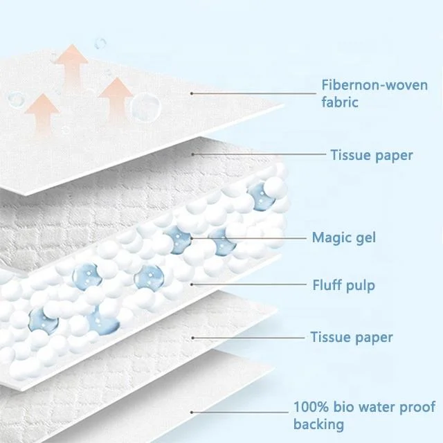 ضمادات سرير الأطفال المقاومة للماء وذات القدرة العالية على الامتصاص. وسادة تغيير حفاضة الطفل المستدقة