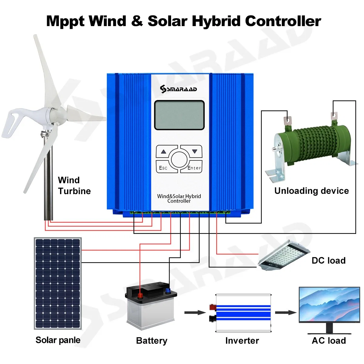 Smaraad China Factory 300W 600W 800W 1000W 1500W 12V 24V MPPT Wind Turbine Solar Panel Hybrid Boost Controller