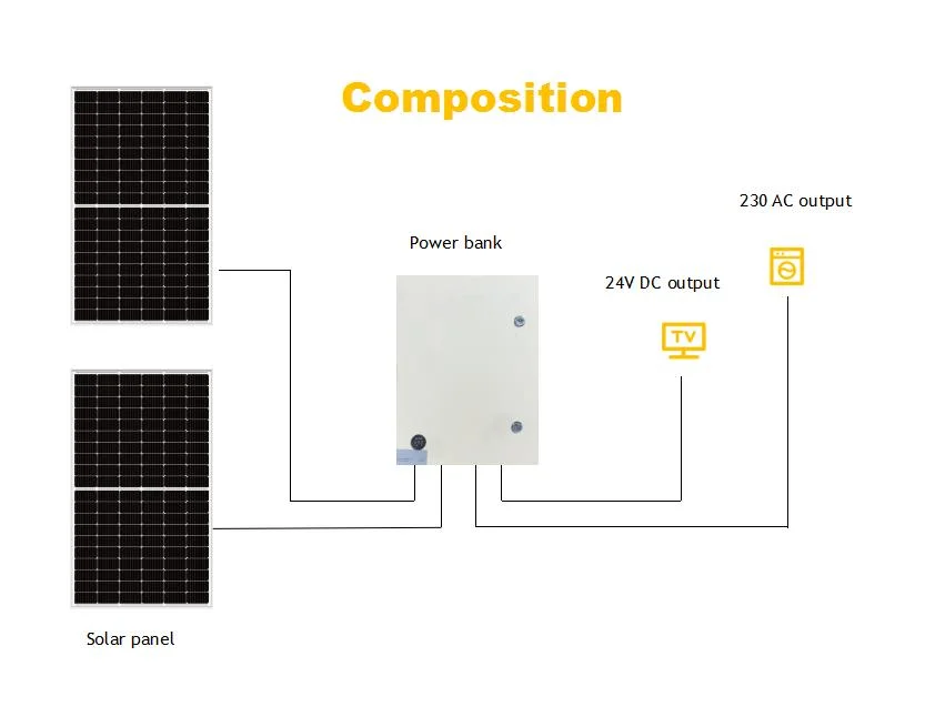 Todo en uno de 1kw portátil fuera de la red Sistema de Energía Solar con batería de iones de litio de 1772wh carcasa impermeable copia de seguridad