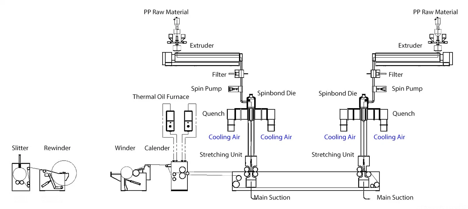 Ss High quality/High cost performance Double S Stable Spunbond Production Line Nonwoven Fabric Machine to Produce Nonwoven Fabric