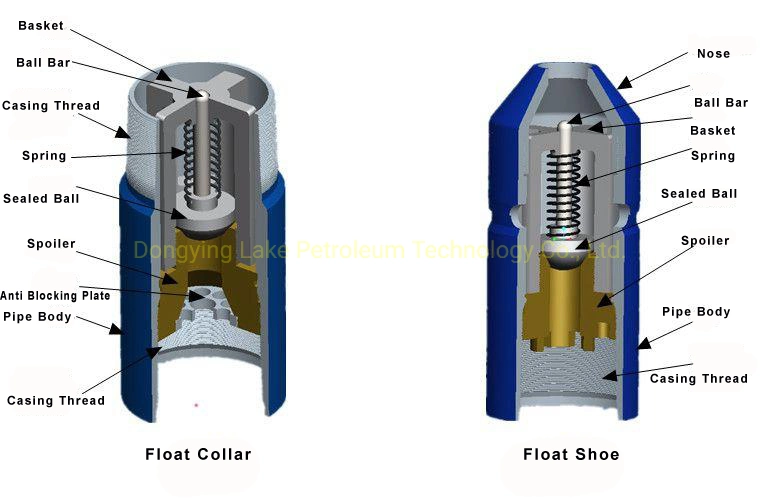 Casing Float Collar and Float Shoe for Casing