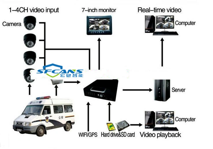 WiFi and GPS Vehicle Car Navigation Mobile DVR with SD Card