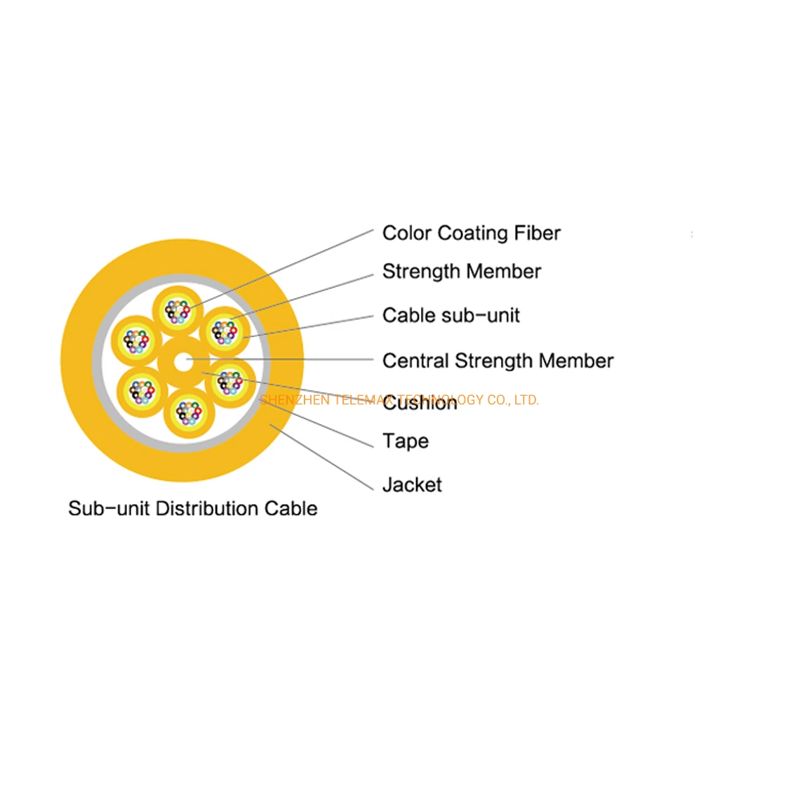 Gjpfjv Distribution Optical Fiber Cable 12 Core Fiber Optic Cable with Tight Buffered Fiber