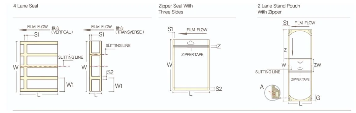 كيس تفريغ من أكياس تفريغ 600C PA/Pet 3 جانبية Weld Zipper صناعة آلة الغذاء اللحوم