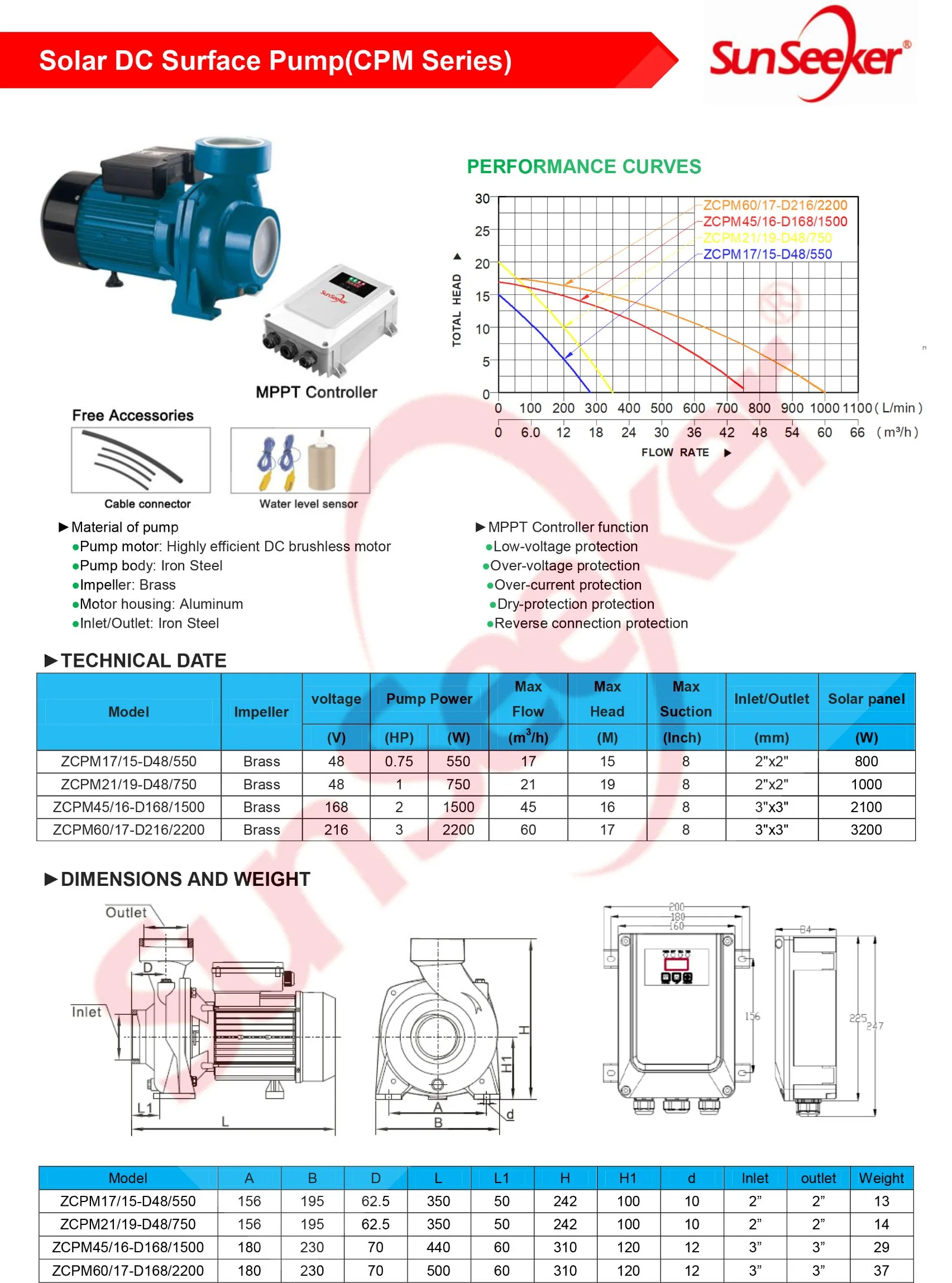 Solar Surface Water Pump 2 HP 3 Inch Handuro Solar Pumping Machine in Irrigation From River