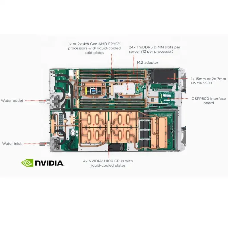 Hot Sale High-Density Servers L Enovo Thinksystem SD665-N V3 AMD Epyc 9274f Direct Water Cooling Server