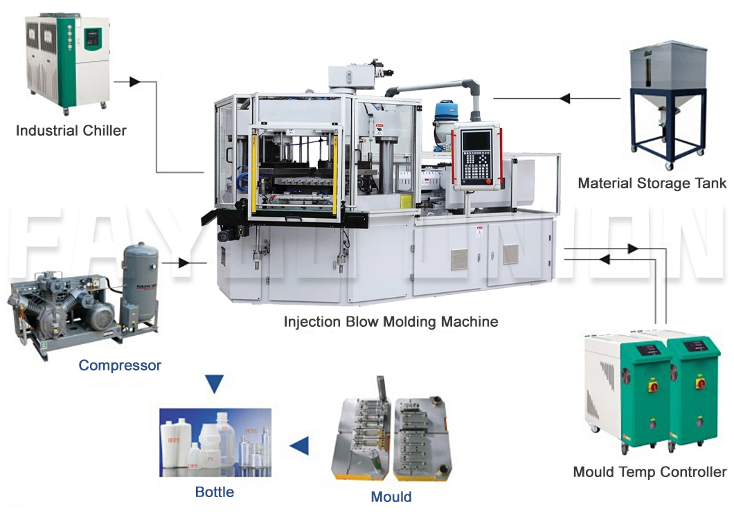 Plastic Servo Single Stage Injection Stretch Blow Moulding Machine for Blowing Pet/PETG/PP Cosmetic Bottles