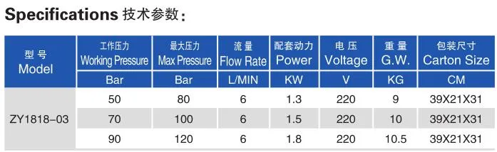 Fast Delivery Factory Best Price Mini Car Cleaning Machine High Pressure Power Washer