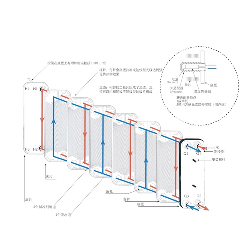 Gelötete Platte Wärmetauscher für Wasser HAVC Öl Lebensmittel