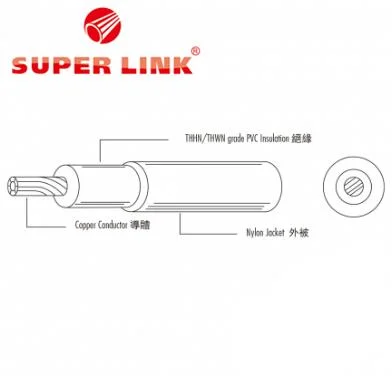 USA/Canada tipo AC power cable aislado termoplástico UL1841/por cable/eléctrica cableado interno de Aparatos/Cable Cable eléctrico flexible