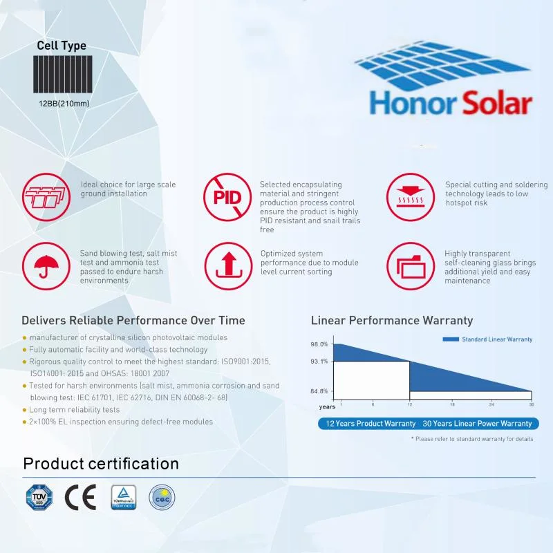 2023 Monocristaline Solar Panel PV 655 W Solar Panel for Uso doméstico e industrial