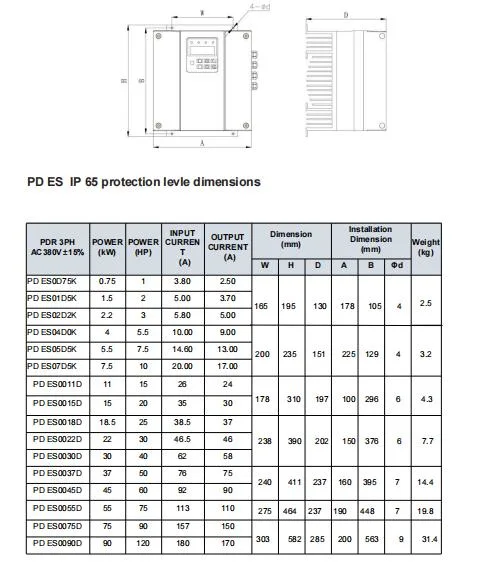 Lista de Precios de Energía Solar con batería de la Unidad de frecuencia VFD INVERSOR