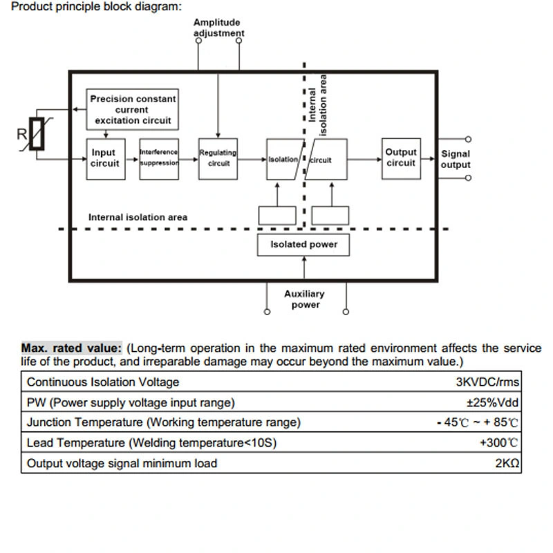 Two-Wire Wheatstone Bridge/Potentiometer Signal to Voltage/Current Signal Isolation Conditioner