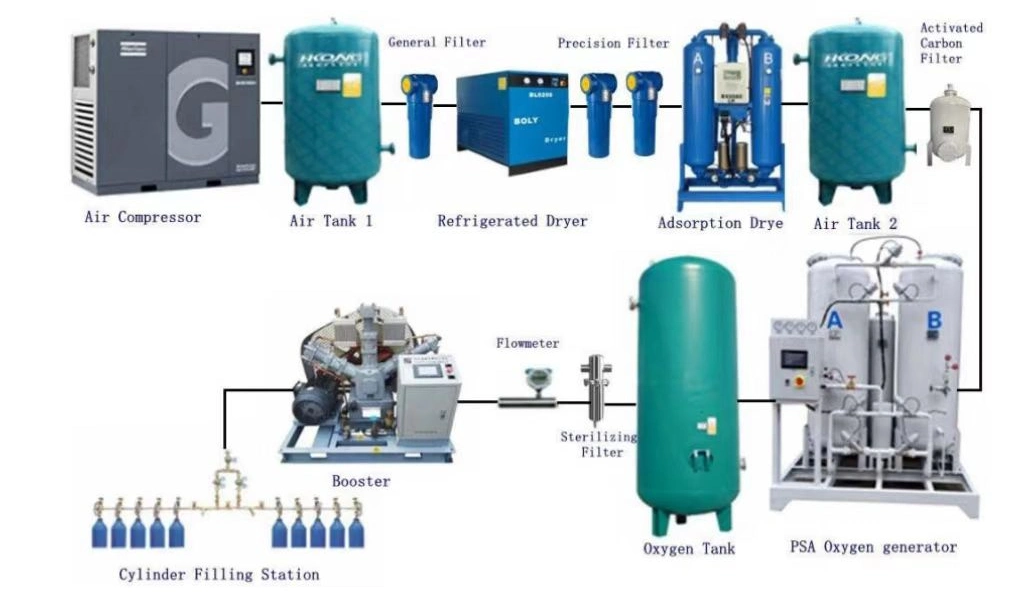 2023 sistema de llenado de botellas de oxígeno médico de alta pureza fácil de instalar Generador de gas