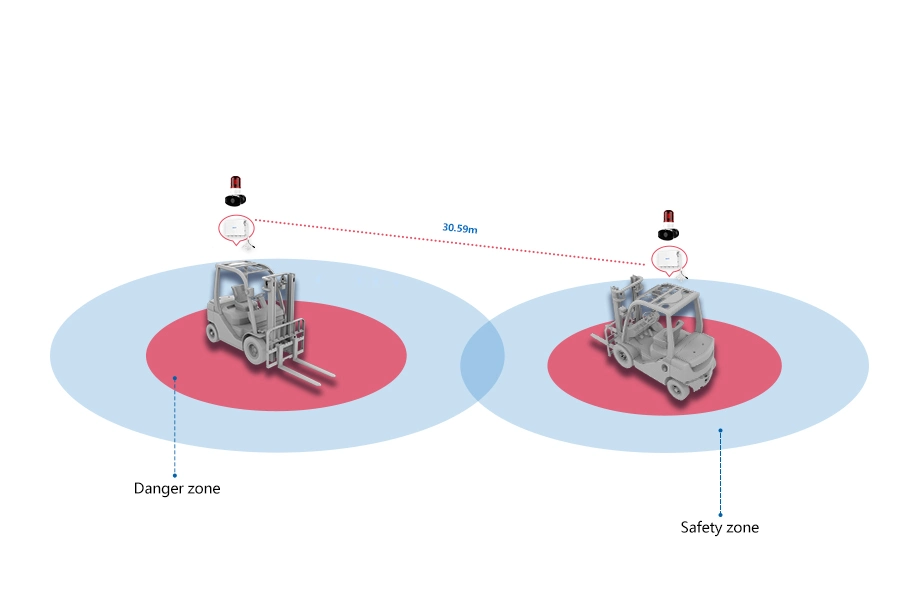 IP65 Uwb Forklift Speed Limiter Commercial Vehicle Anti-Collision Avoidance Proximity Warning System