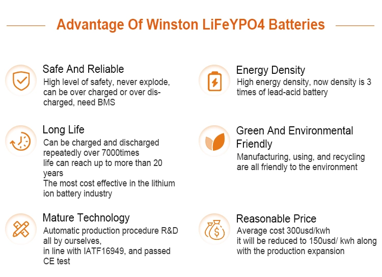 Thunder Sky Winston 12V 700Ah LiFePO4 de la batería Batería Recargable para RV Motor Home Carretilla elevadora de conversión de EV pilas