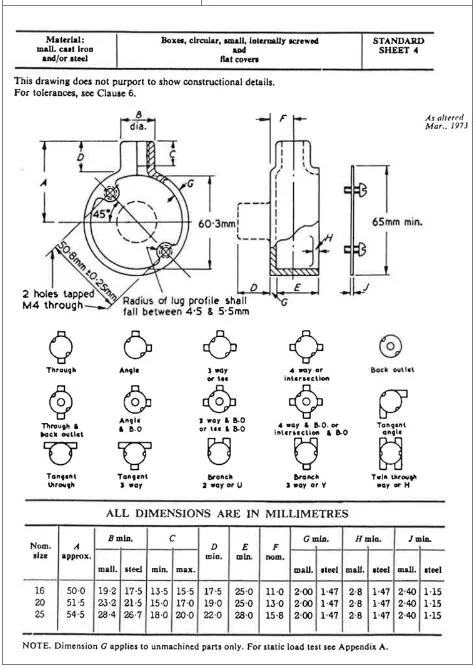 Boîtier de raccordement circulaire en fer malléable 32 mm HDG classe 4 BS 4568