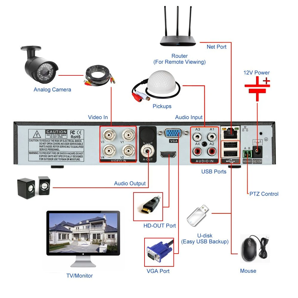 16ch 5MP AHD-Videorekorder mit Nachtsichtfunktion, DVR