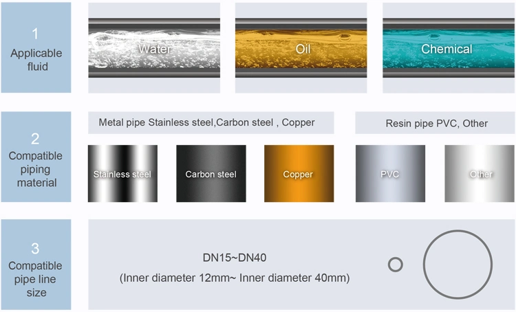 La refrigeración de ultrasonidos (Calor) Meter Medidor de BTU// Contador de energía