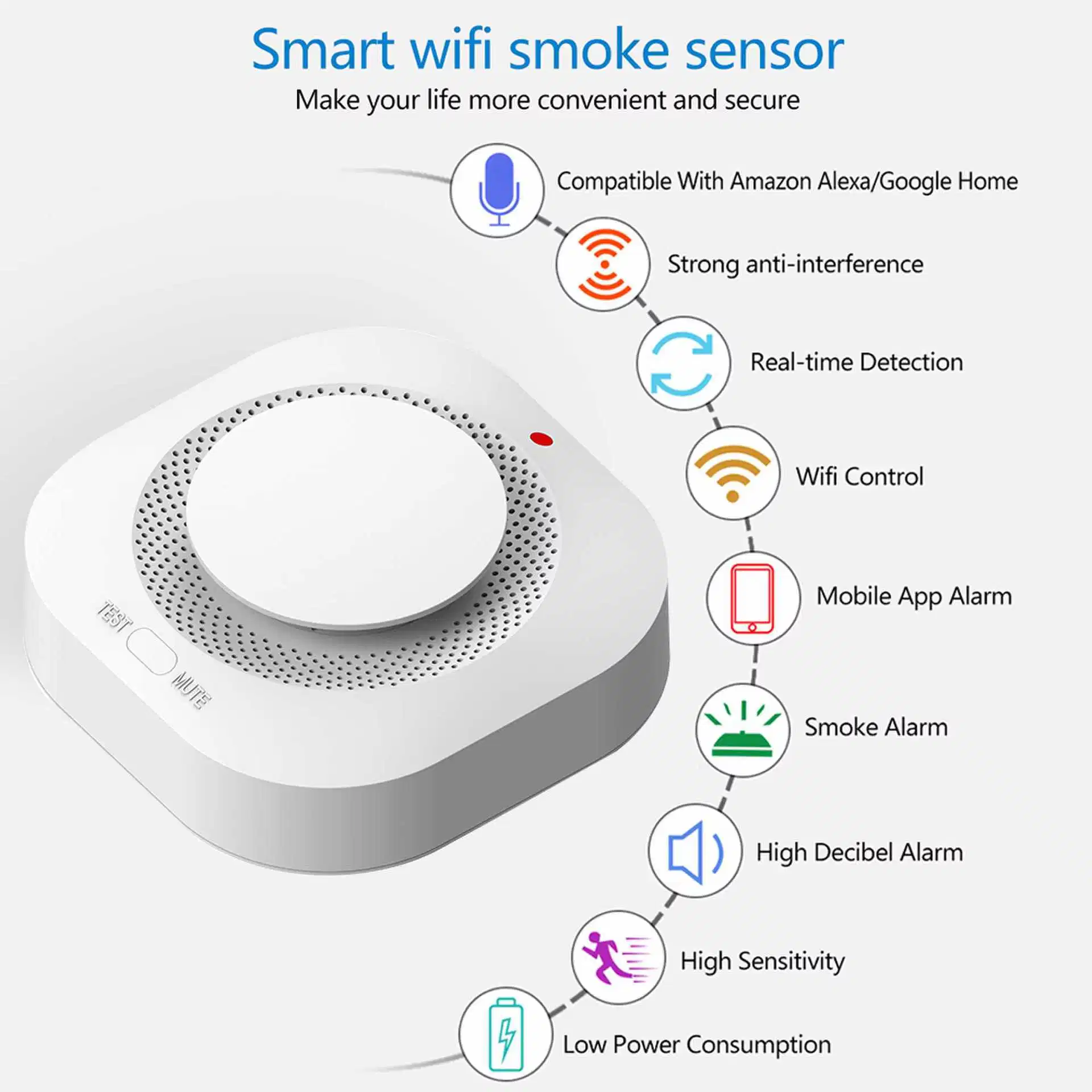 Tuya WiFi/RF Smoke Alarm Detector Smoke Leak Detector Tester Smoke Sensor