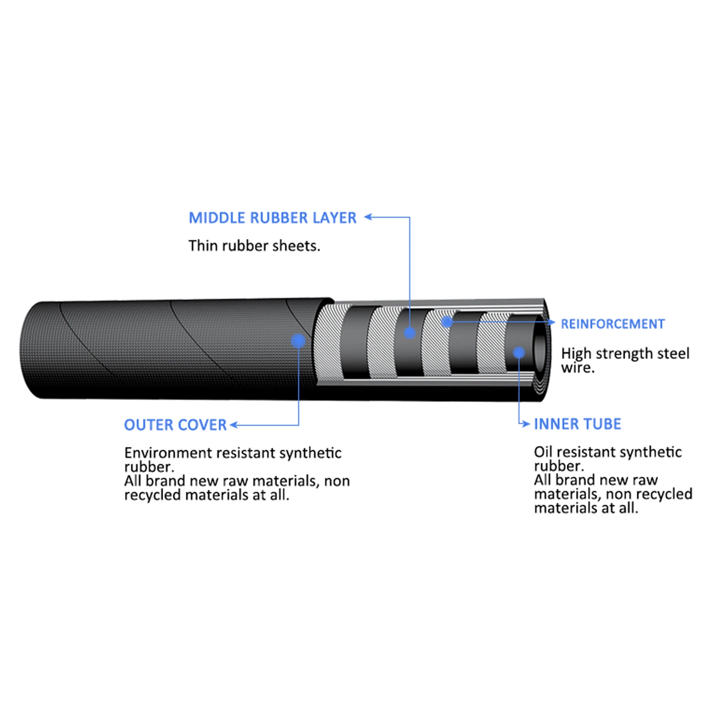 420 Bar En 856 4sh High Pressure Hydraulic Rubber Hose for Agricultural Shredders