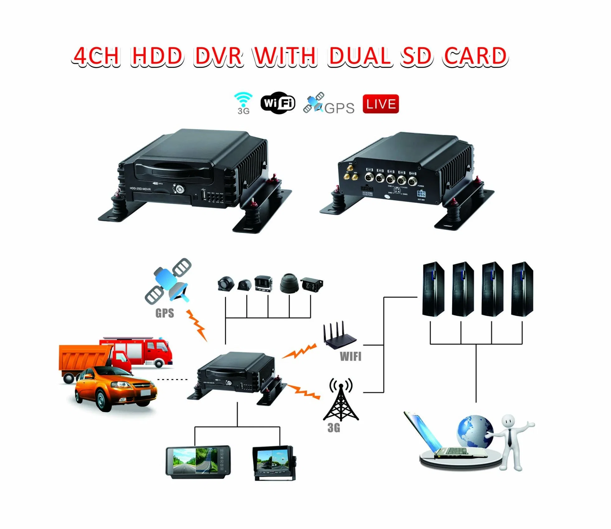 Digital Video Recorder