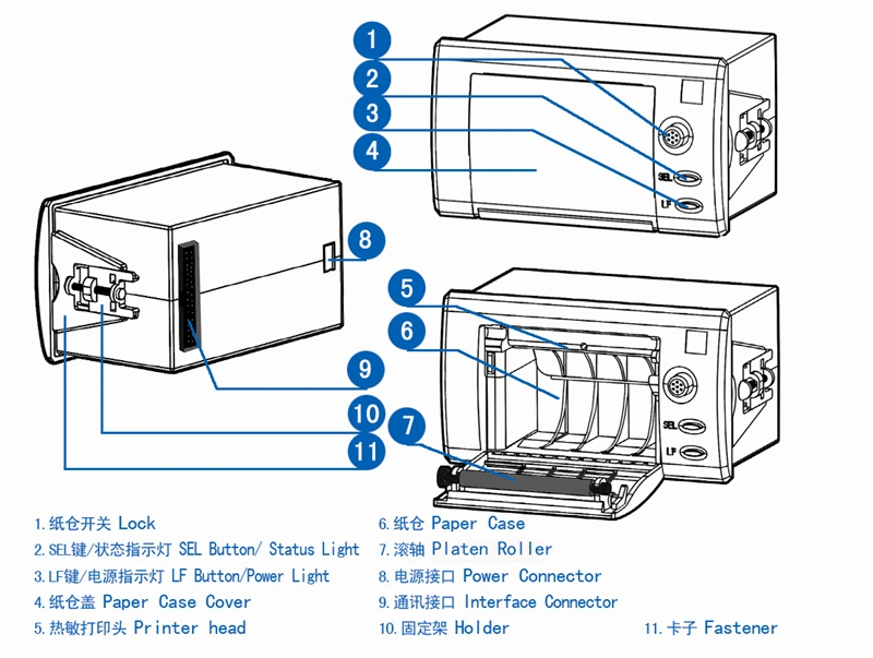 Impresora de Panel de la Impresora Térmica de Mini Wh-A7