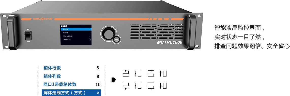 Novastar Sending Card Controller Mctrl1600 LED Display Screen Sending Card for LED Video Wall