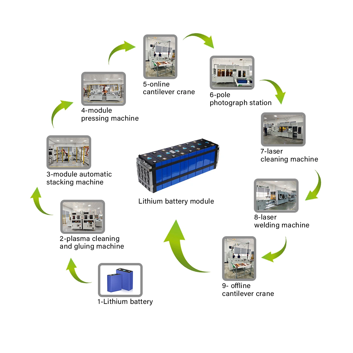 Factory Outlet New Energy LiFePO4 Li Ion Manufacturing Machine Semi Auto Battery Equipment