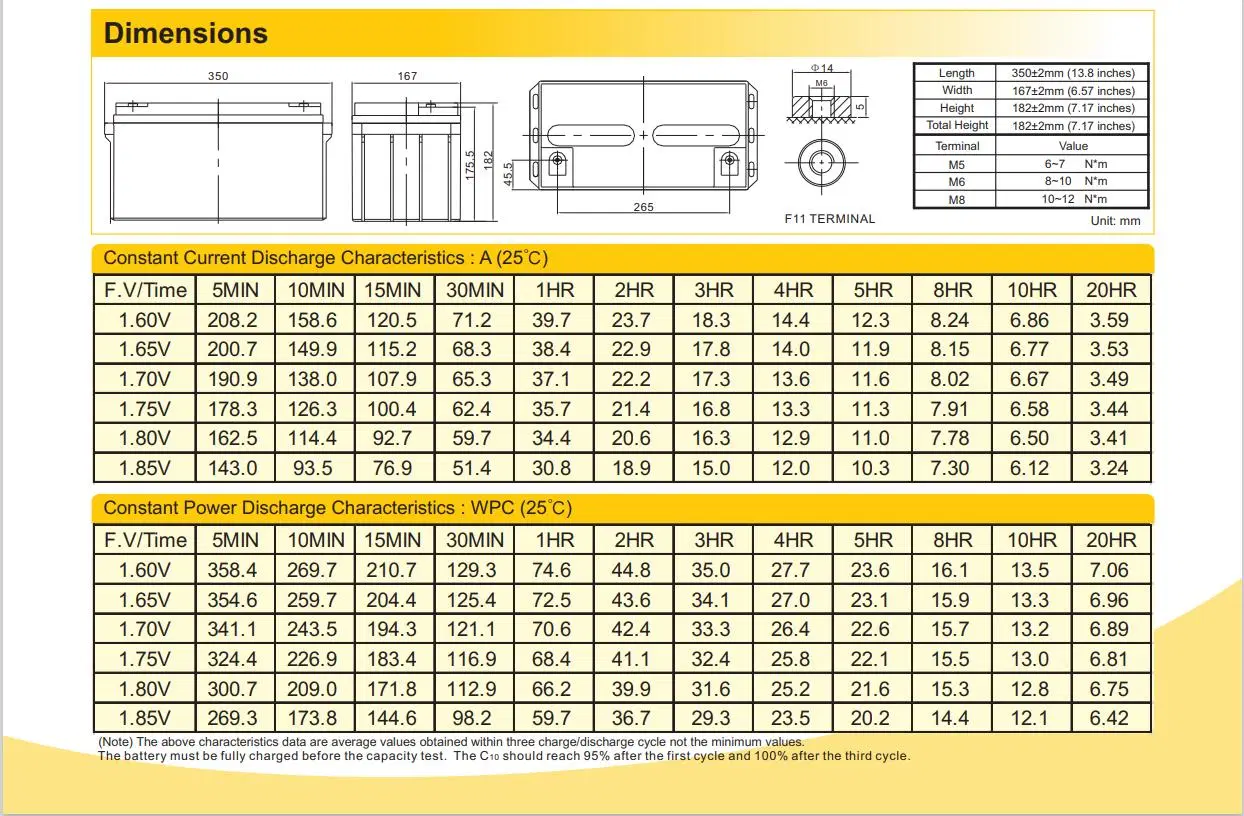 Ritar Copex Ra12-65 DC12-65 12V65ah свинцово-кислотные AGM аккумулятор для ИБП системы