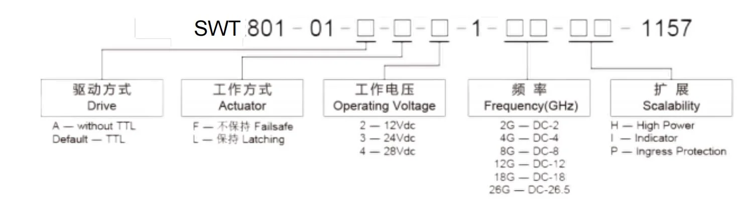 DC-26.5GHz CC12V, 24V, 28V Withouttermination &amp; con Ttl Tipo coaxial RF Horno Interruptor SPDT