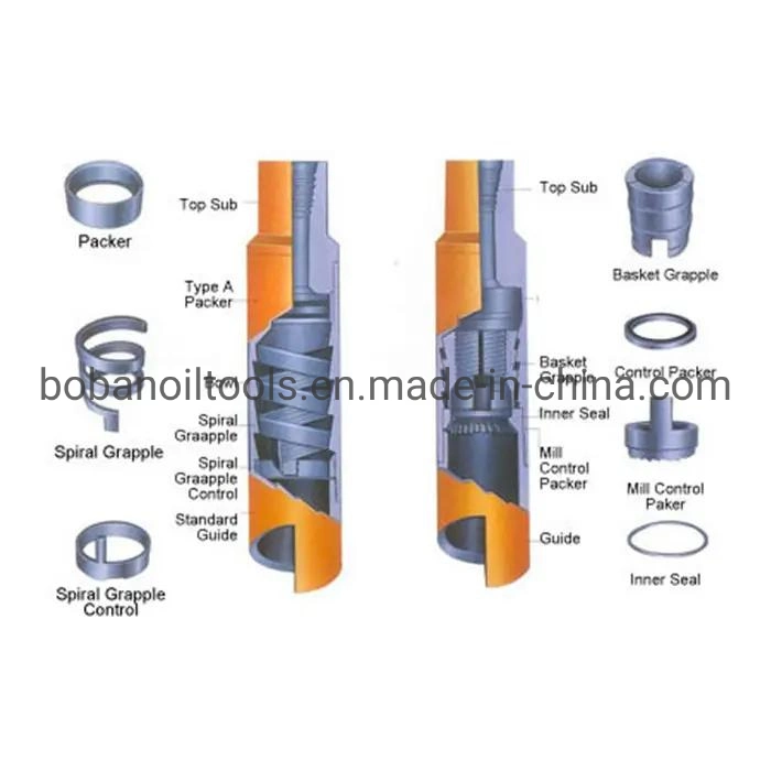 API Bohranlage Bohrloch Bohrloch Bohrloch Bohrer Angelwerkzeug Bohrloch Werkzeuge