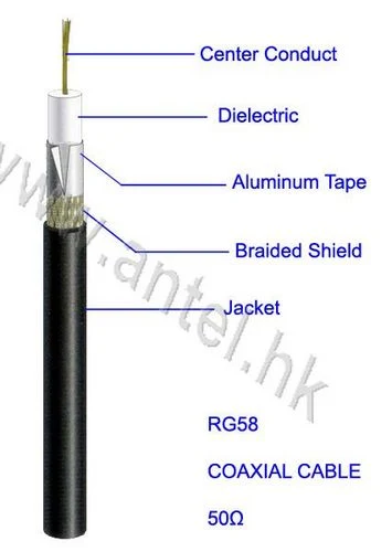 Comunicación de alta calidad&#160;75ohmios RG11 Cable coaxial de Conductor de cobre estañado