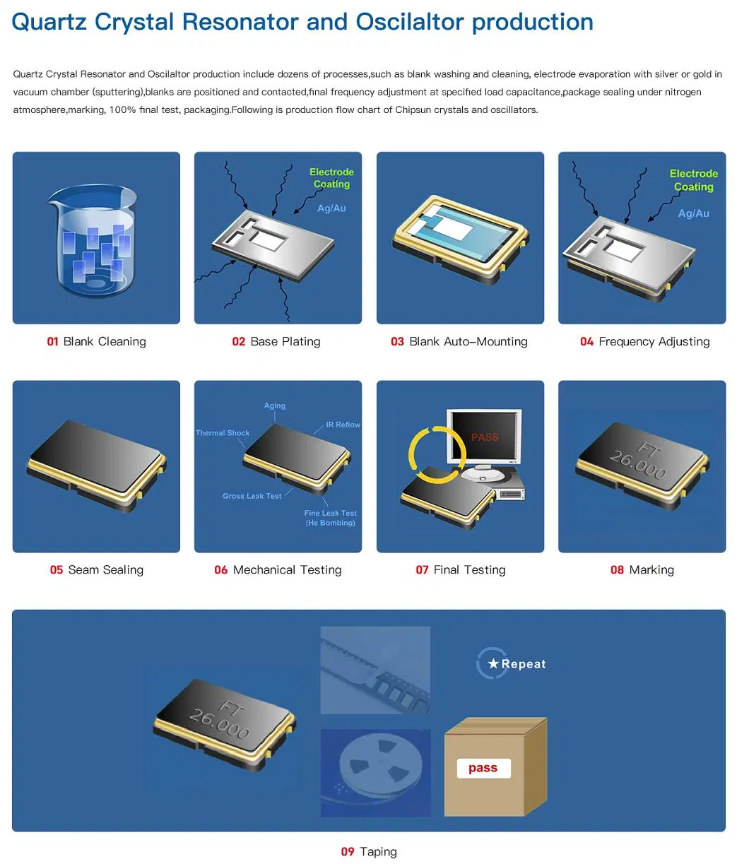 SMD2520 51.000MHz Quartz Crystal Resonator