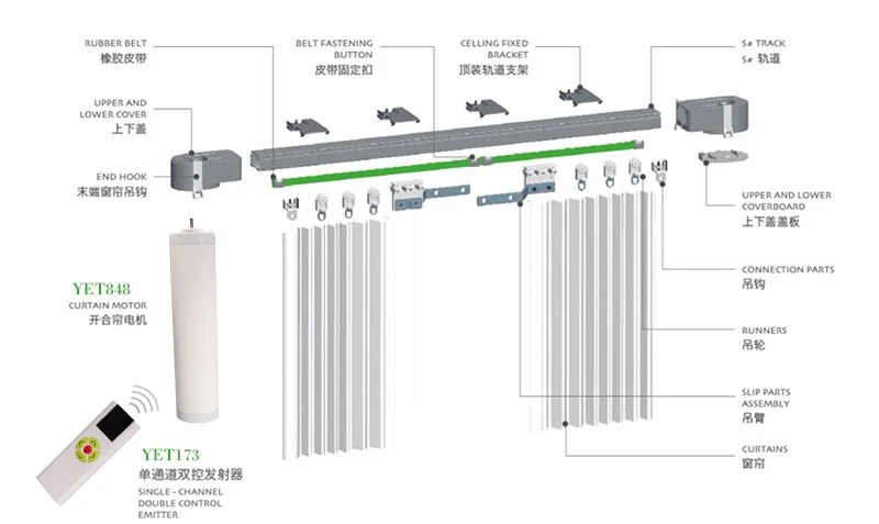 Hogar inteligente Auto cortina eléctrica Wirefree Cortina motorizada Vías Férreas