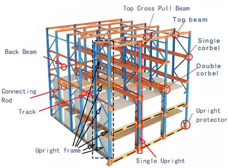 First in-Last out First in-First out Storage Style Drive in Racking