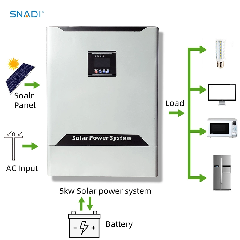 Komplette Sets 3kw/5kw Solar Power Energy System Modul Batterie Sichern