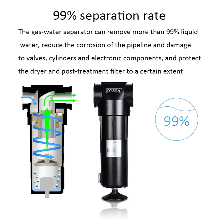 Yuka-Fws Series 10bar High-Efficiency Cyclone in-Line Oil-Water Separator