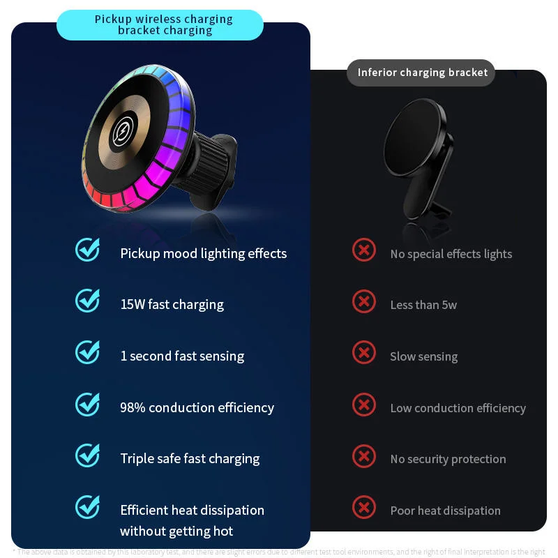 2023 New W02 Car 15W Wireless Charger with RGB Rhythm Light