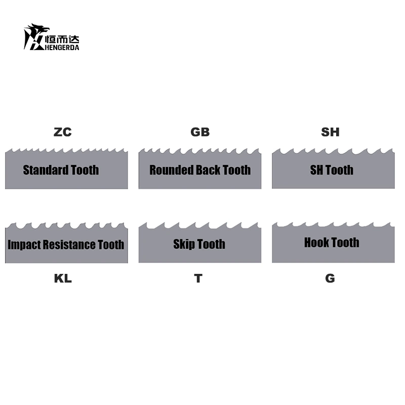 Varias sierras de cinta de herramientas de corte de precisión de metal fabricadas en China Excelente Corte de Bimetal Bandsaw