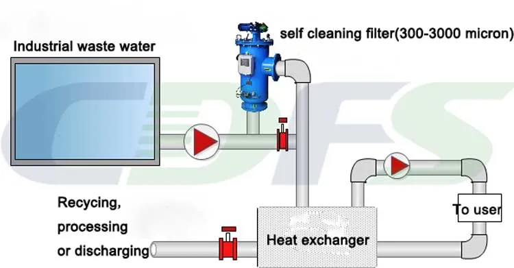 Эпизод 2 установки Self-Cleaning сетчатого фильтра