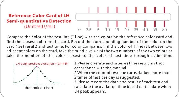 One Step Semi-Quantitative Ovulation Test Accurate Than Tradtional Lh Test