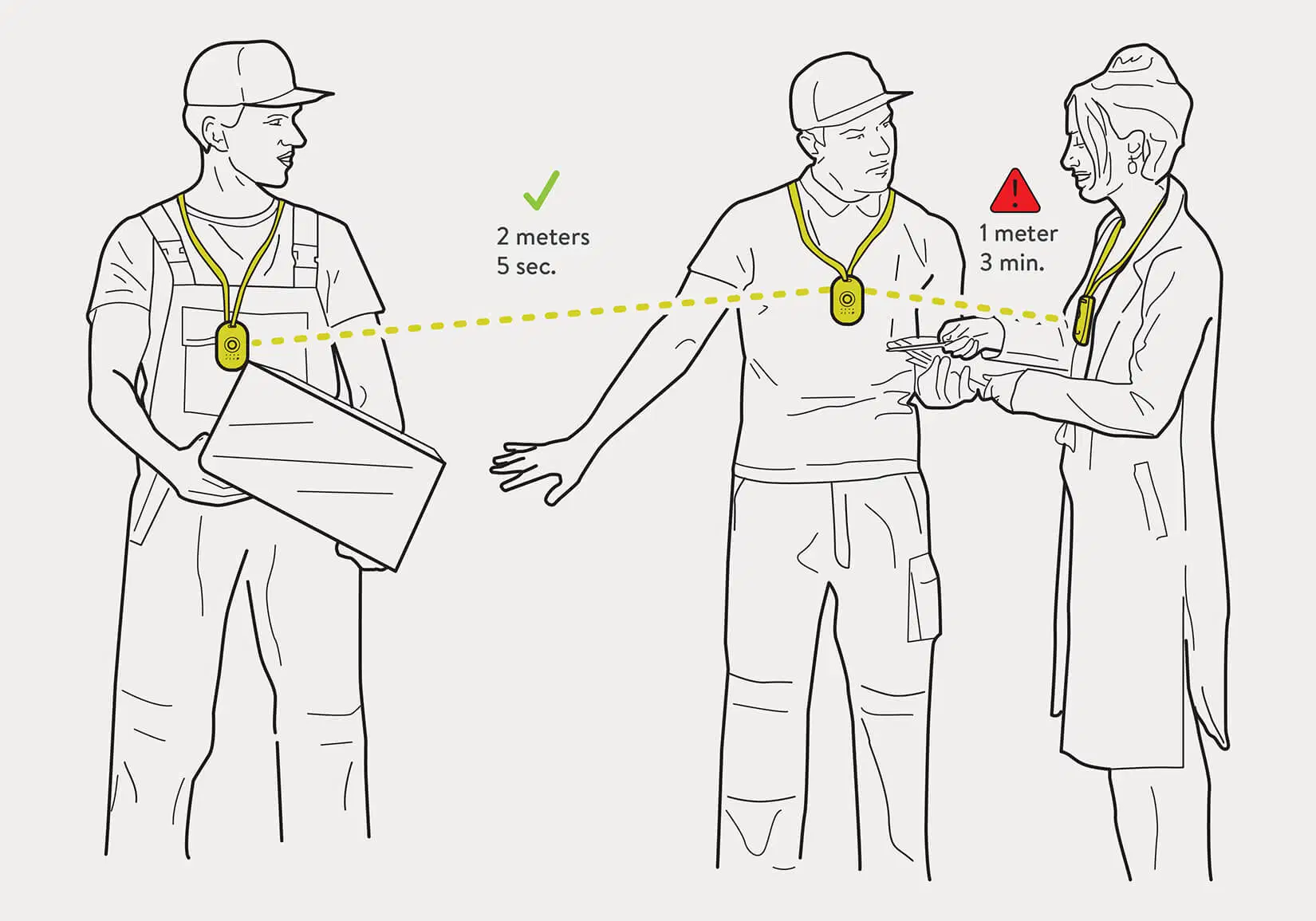 1-50m IP67 Robust, High-Quality Proximity Warning System to Ensure Safety for You and Your Employees