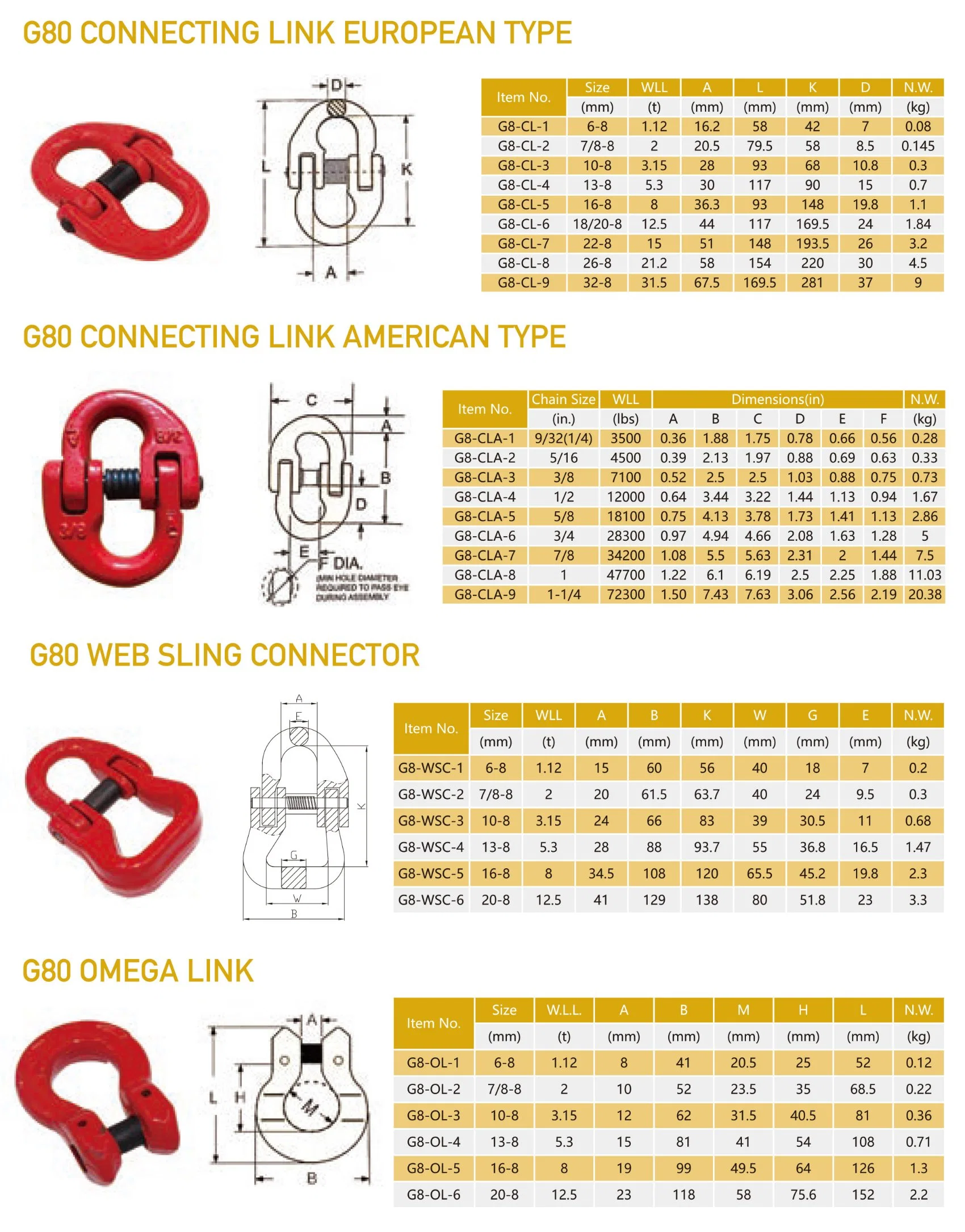 G80 European Type Alloy Drope Forged Connecting Link / Hammer Lock