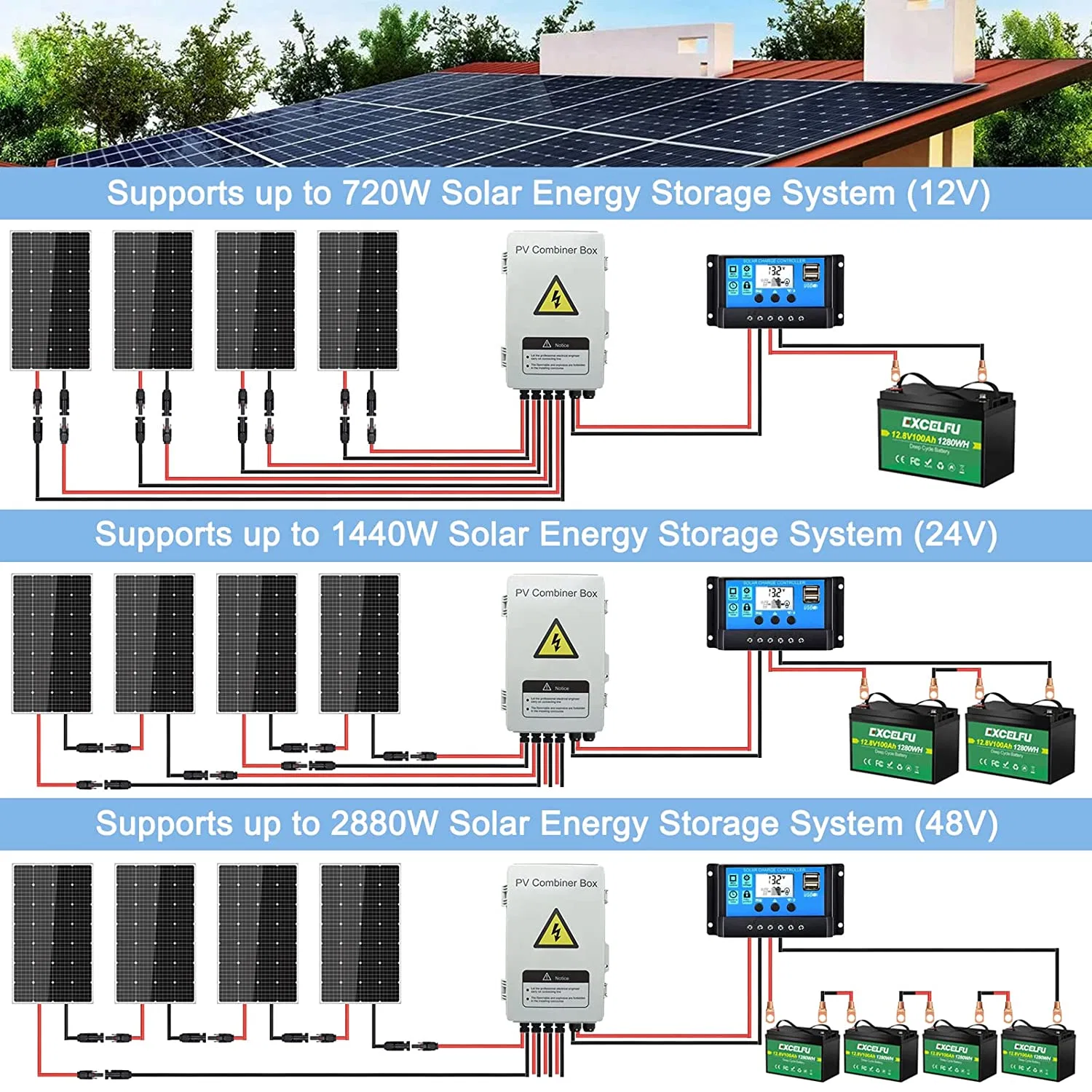 Moreday Inicio Nuevos Productos usados 4 cuerdas DC Combinador Solar combinación Caja Caja de empalmes para el hogar Sistema Solar