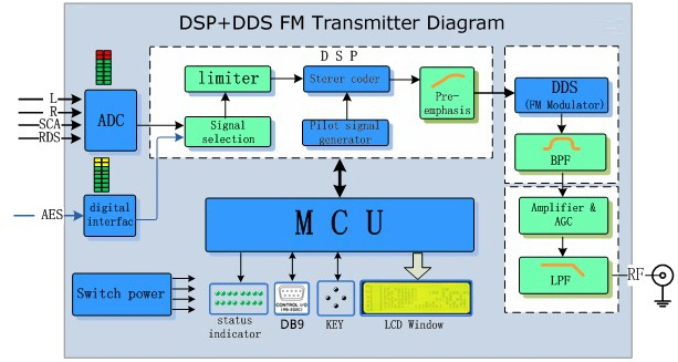 30W Stereo FM Broadcasting Transmitter