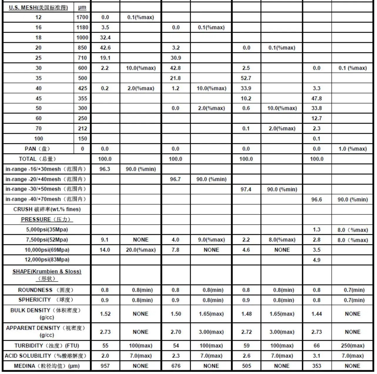 02-16/20 Mesh High Strength Curable Resin-Coated Ceramic Proppant for Hydraulic Fracturing Stimuation